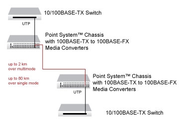 CPSMC1910-100