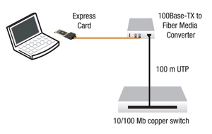 CSETF1011-205