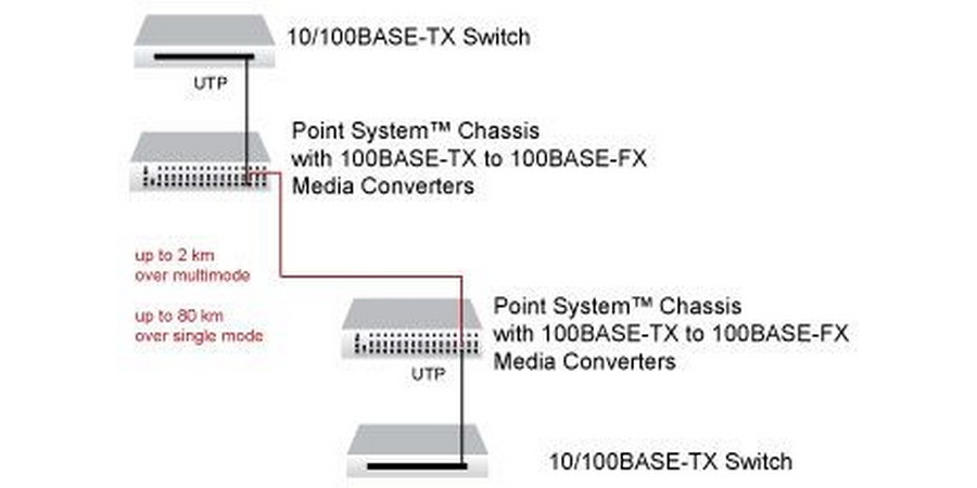 TN-XFP-LR2